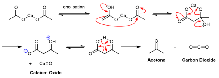 Acetone Mechanism