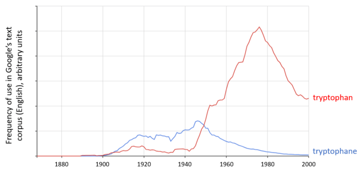 ngrams
