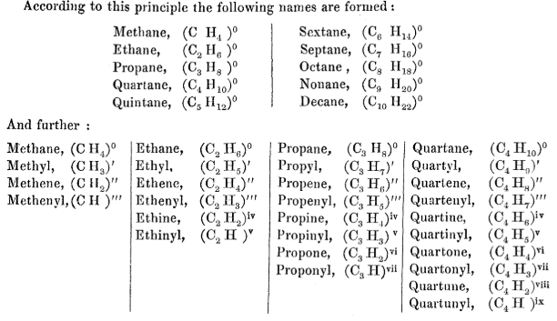 Hofmanns scheme
